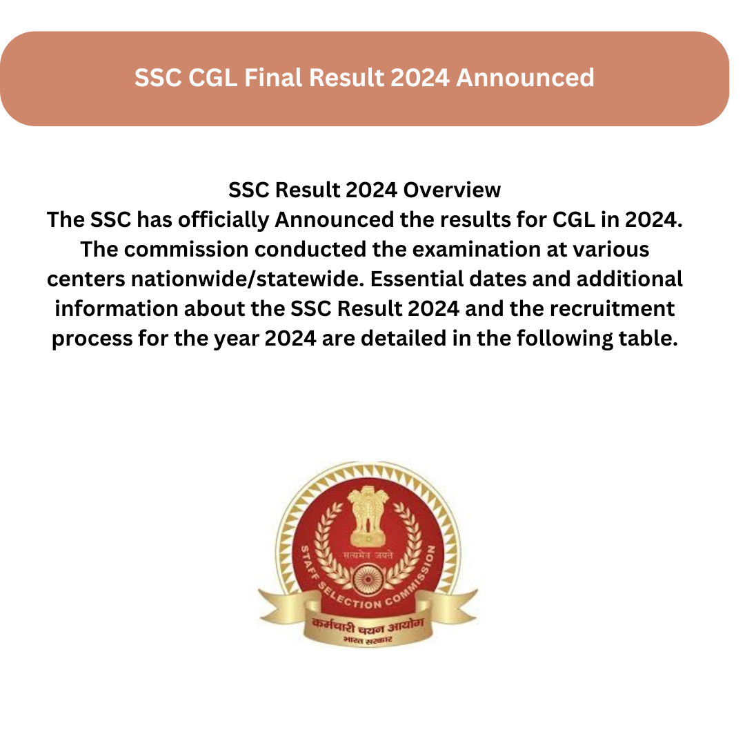 SSC CGL Final Result 2024 Announced