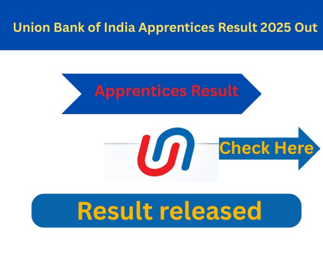 Union Bank of India Apprentices Result 2025 Out